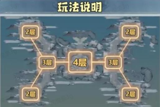 主宰世界囚魔殿玩法技巧攻略