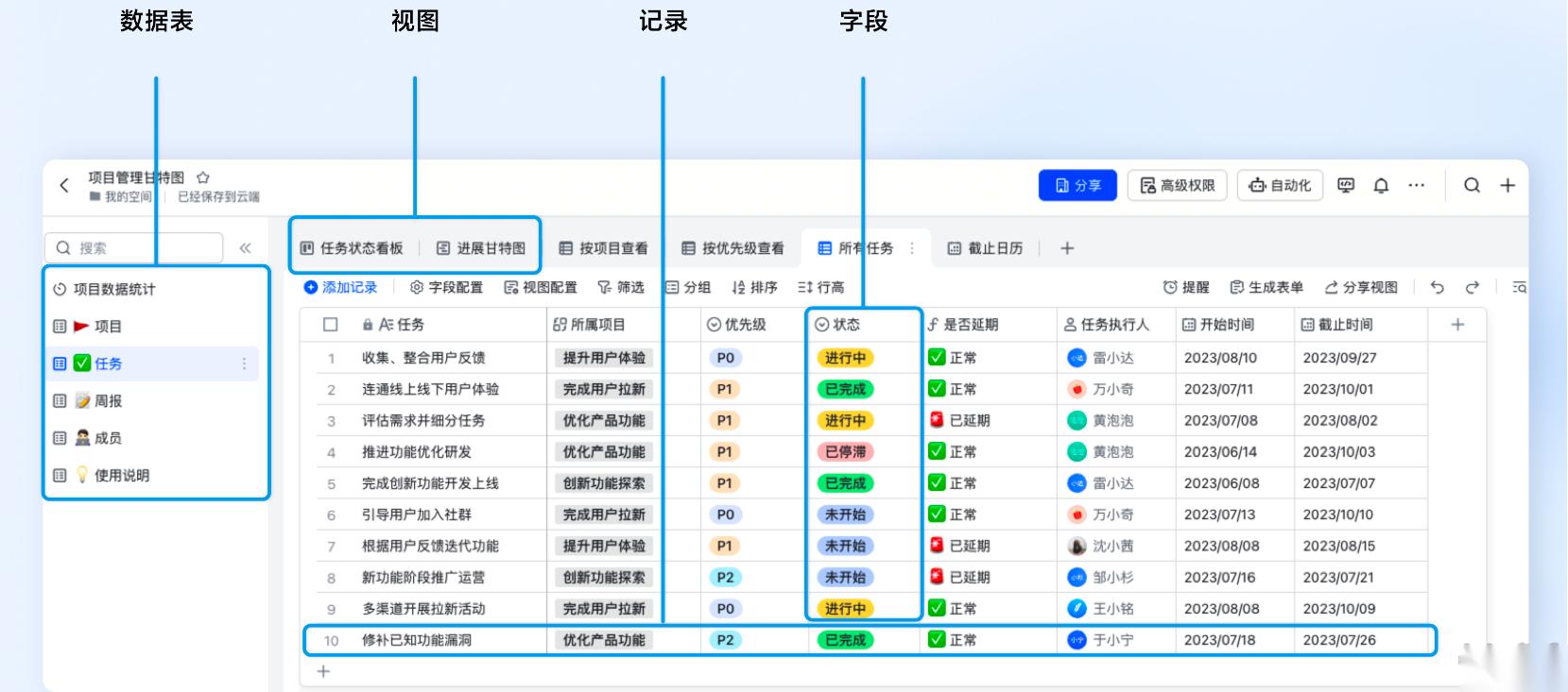 飞书多维表格怎么用-飞书多维表格使用教程