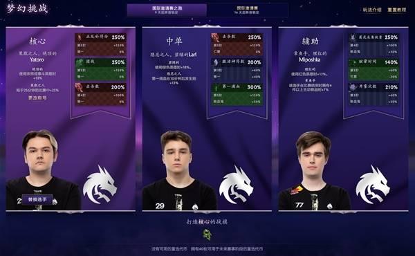 Dota2TI14梦幻挑战分数预测