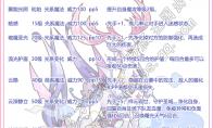 洛克王国圣域云鹿技能搭配