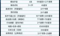 崩坏星穹铁道星琼一抽多少钱