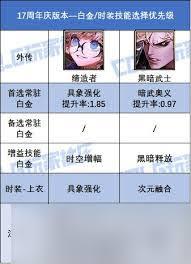 DNF17 周年庆冰结毕业装备如何搭配