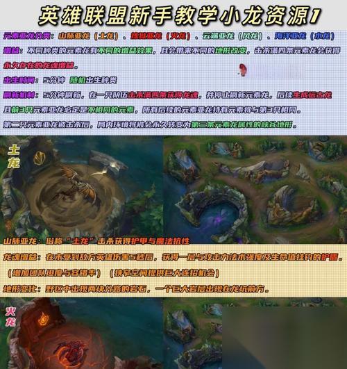 新手玩家在英雄联盟中资源应怎么分配