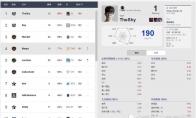 《LOL》Theshy登顶官方上单排名世界第一