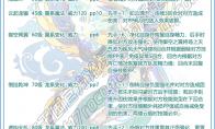 洛克王国偃武青龙技能表