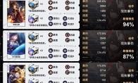 崩坏星穹铁道花火毕业面板一览