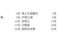 失落的方舟流浪商人刷新时间