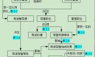 梦幻西游繁荣度与帮派秘宝详细介绍
