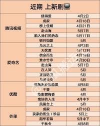 无忧渡在哪个平台播出