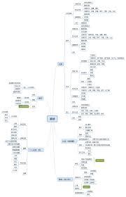 美柚怎么看宫缩