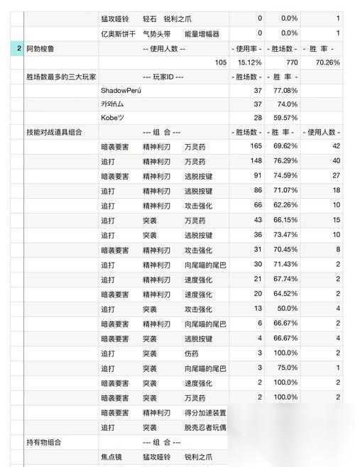 《口袋妖怪黑白》全怪物捕获率介绍表 完美收集