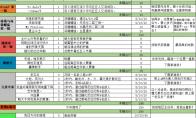 原神 全成就解锁方法