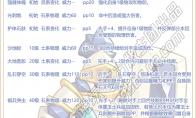 洛克王国墨玉士兵技能表