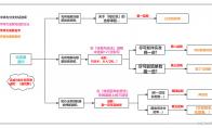 原神珐露珊邀约任务全结局攻略