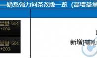 DNF奶职业自定义头肩属性选择