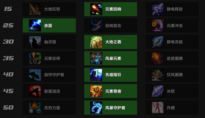 魔兽世界 9.1元素萨天赋加点