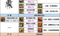 DNF专家巴卡妮装备选择