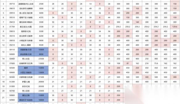 明末 BOSS增强MOD 血量×5 狂暴时间缩短70%