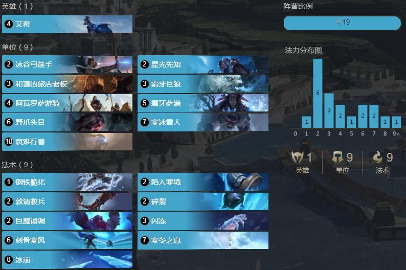 符文大地传奇 封敌之冰1.8卡组介绍