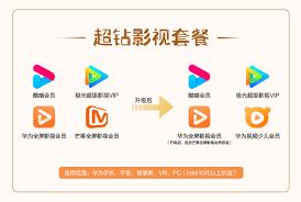 如何开通华为视频会员