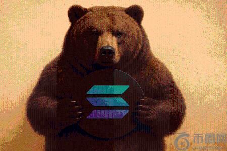 Solana价格跌破200美元，空头占据市场主导地位