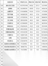 DNF17周年庆女漫游毕业装备怎么搭配