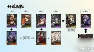 新月同行亚音卡带怎么搭配阵容