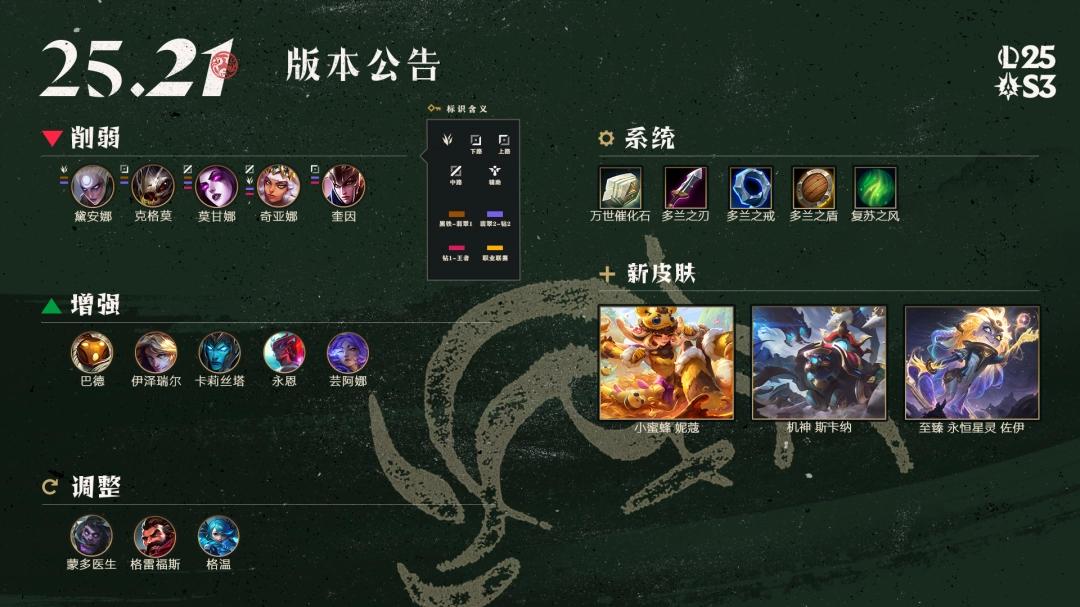 LOL25.21符文调整一览