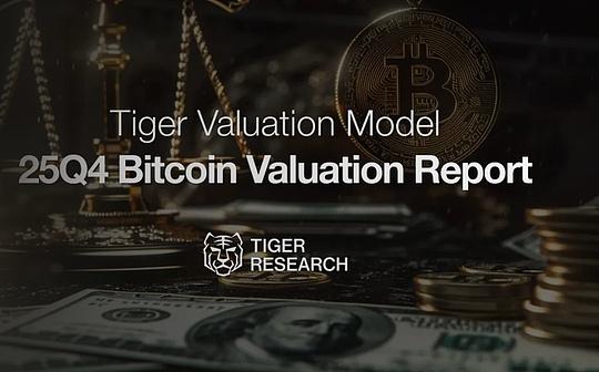 TigerResearch报告：2025年Q4比特币估值20万美元