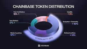 Chainbase币投资价值如何