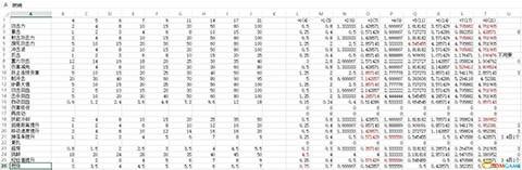 尼尔机械纪元带什么芯片 尼尔机械纪元芯片推荐哪个