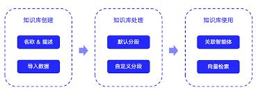 如何创建文心一言智能体