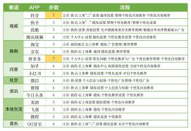 追玩app如何关闭个性化推荐