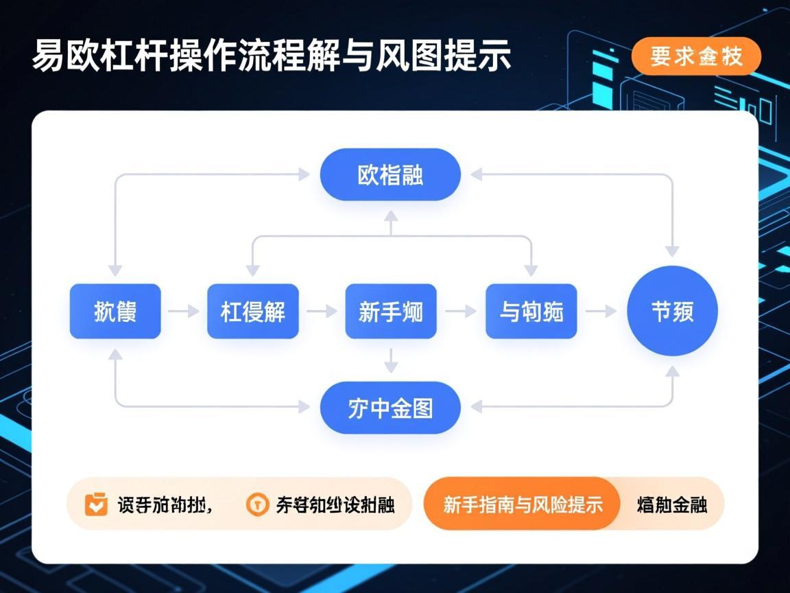 易欧杠杆操作流程图解，新手指南与风险提示