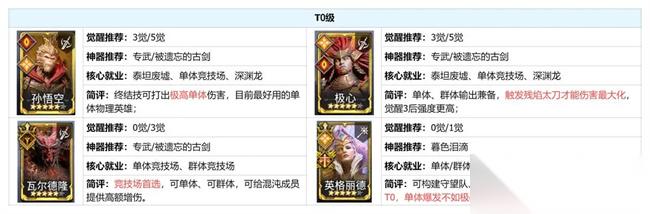 潮汐守望者周年庆版本单体角色强度榜