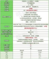 支付宝好医保值得买吗