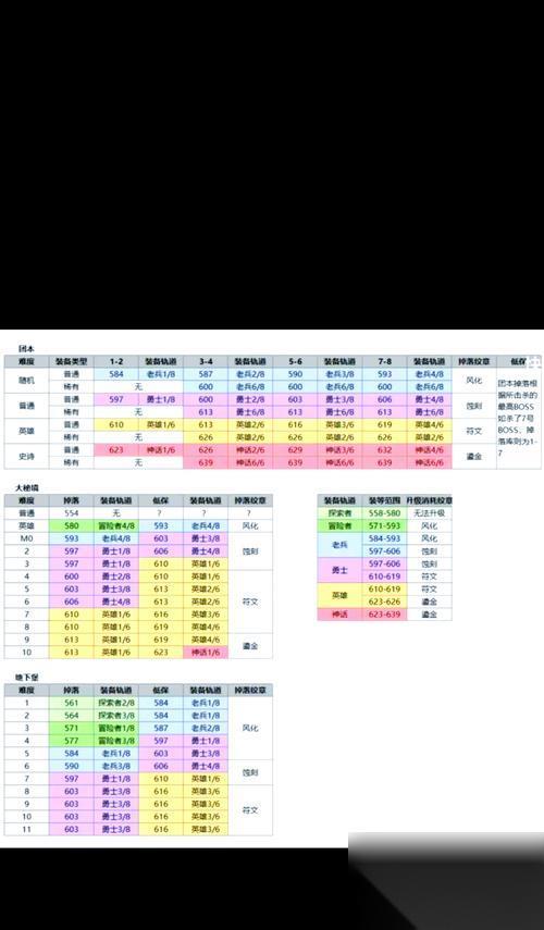 魔兽地下城堡等级提升地点有什么
