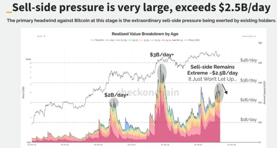 静默革命：加密货币市场正经历一场“财富大换手”