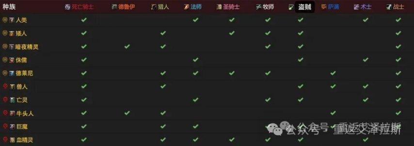 魔兽世界时光服矮人种族天赋加强一览