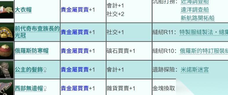 大航海时代贵金属交易玩法
