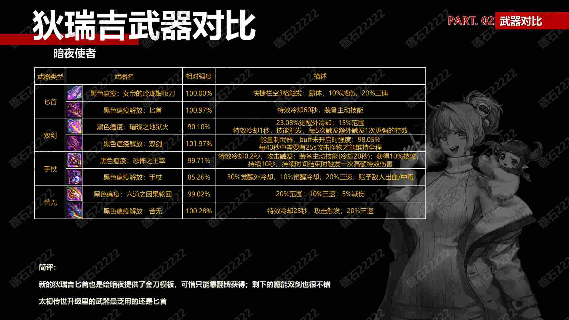 DNF暗夜使者狄瑞吉武器那个厉害