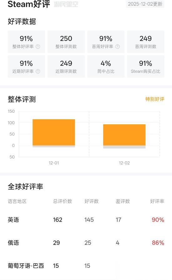 漫威宇宙入侵发售获特别好评，复古横版动作魅力再现