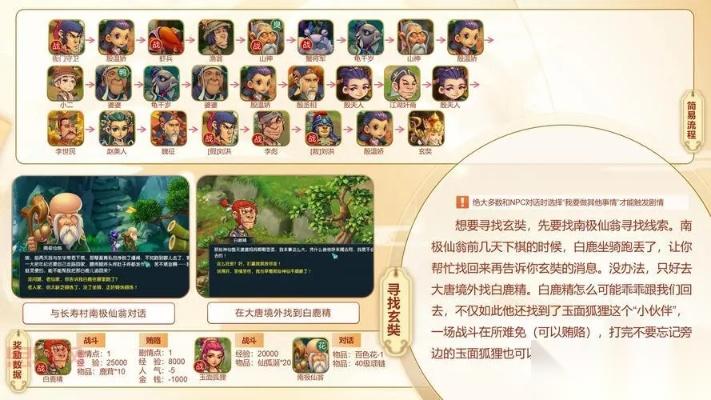 梦幻西游2新人怎么玩 20个必看问题全面解答