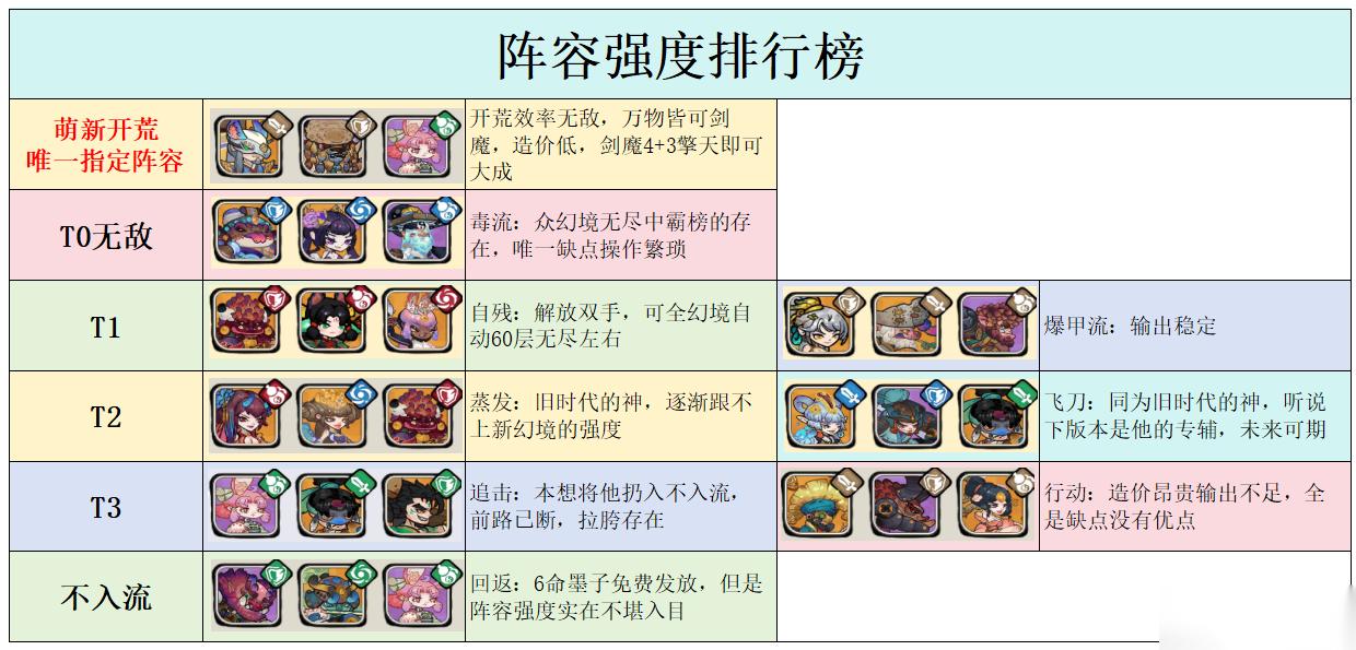 古今2风起蓬莱最新阵容强度排行榜推荐