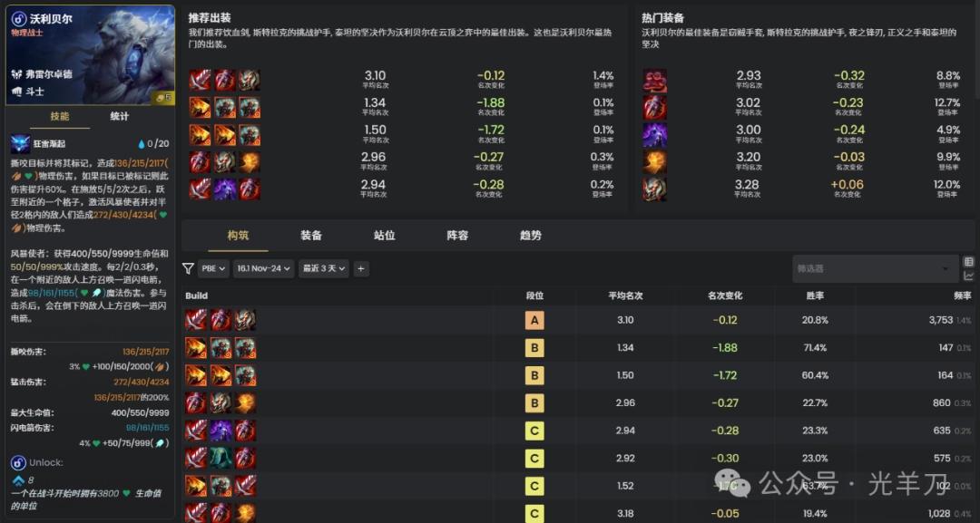 云顶之弈s16沃利贝尔装备推荐