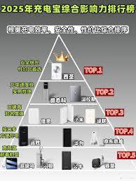 哪些品牌有3c认证充电宝