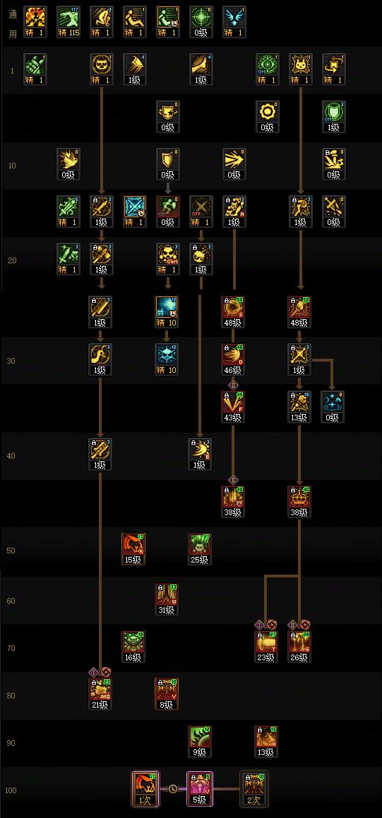 DNF2026混沌魔灵加点攻略