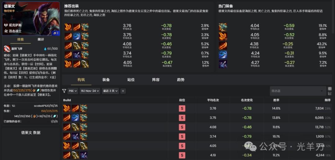 云顶之弈s16德莱文装备推荐