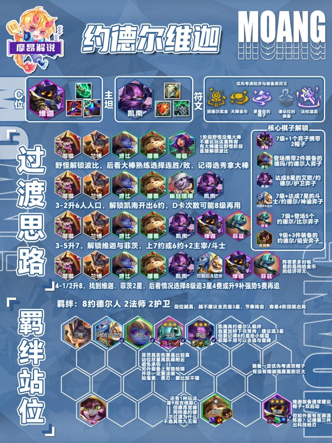 云顶之弈s16约德尔人维迦阵容推荐