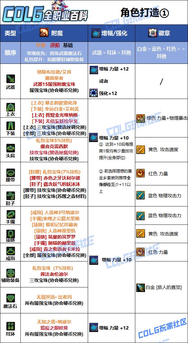 DNF2026旅人毕业附魔选择